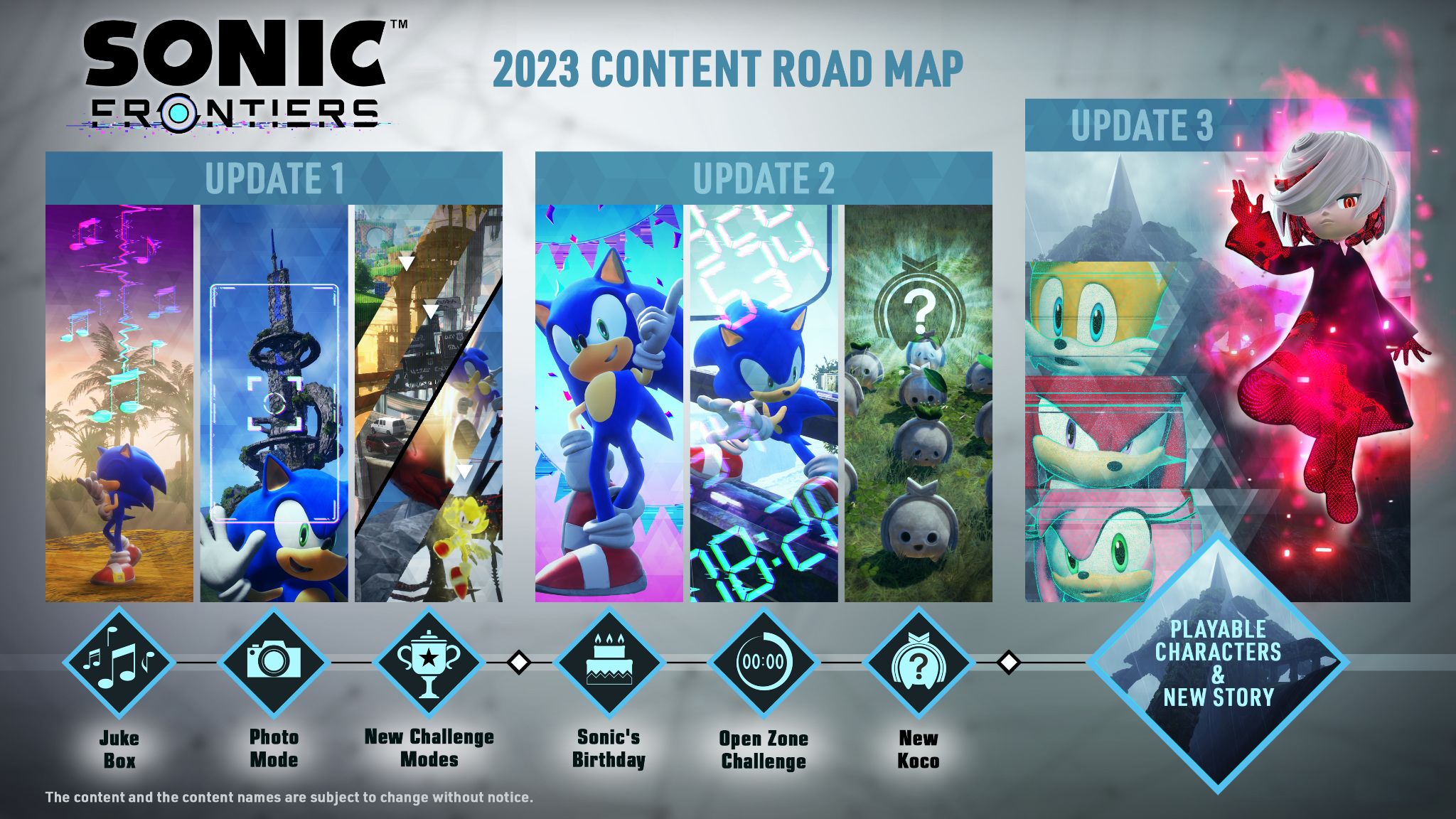 SEGA Reveals Plans for Future Sonic Frontiers Content